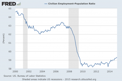 19_3_employment_rate.png